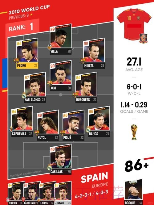 最新世界杯西班牙C罗阵容解析完整指南 最新世界杯西班牙C罗阵容解析完整指南