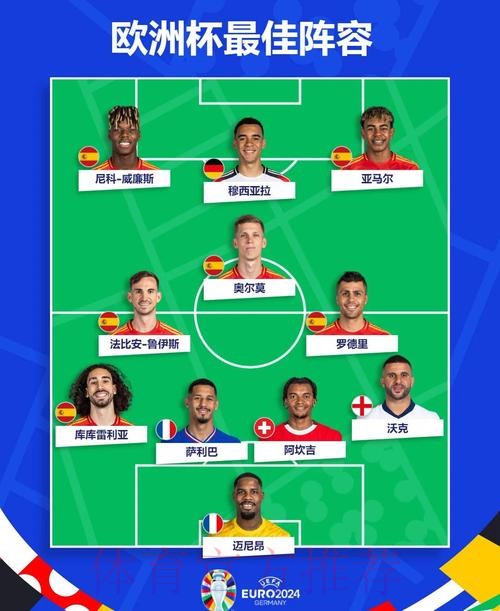 最新世界杯西班牙C罗阵容解析完整指南 最新世界杯西班牙C罗阵容解析完整指南