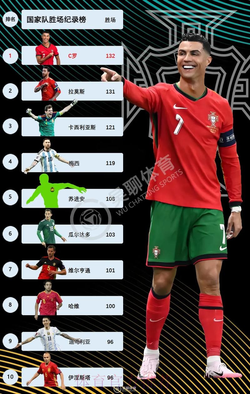 最新世界杯西班牙C罗阵容解析完整指南 最新世界杯西班牙C罗阵容解析完整指南