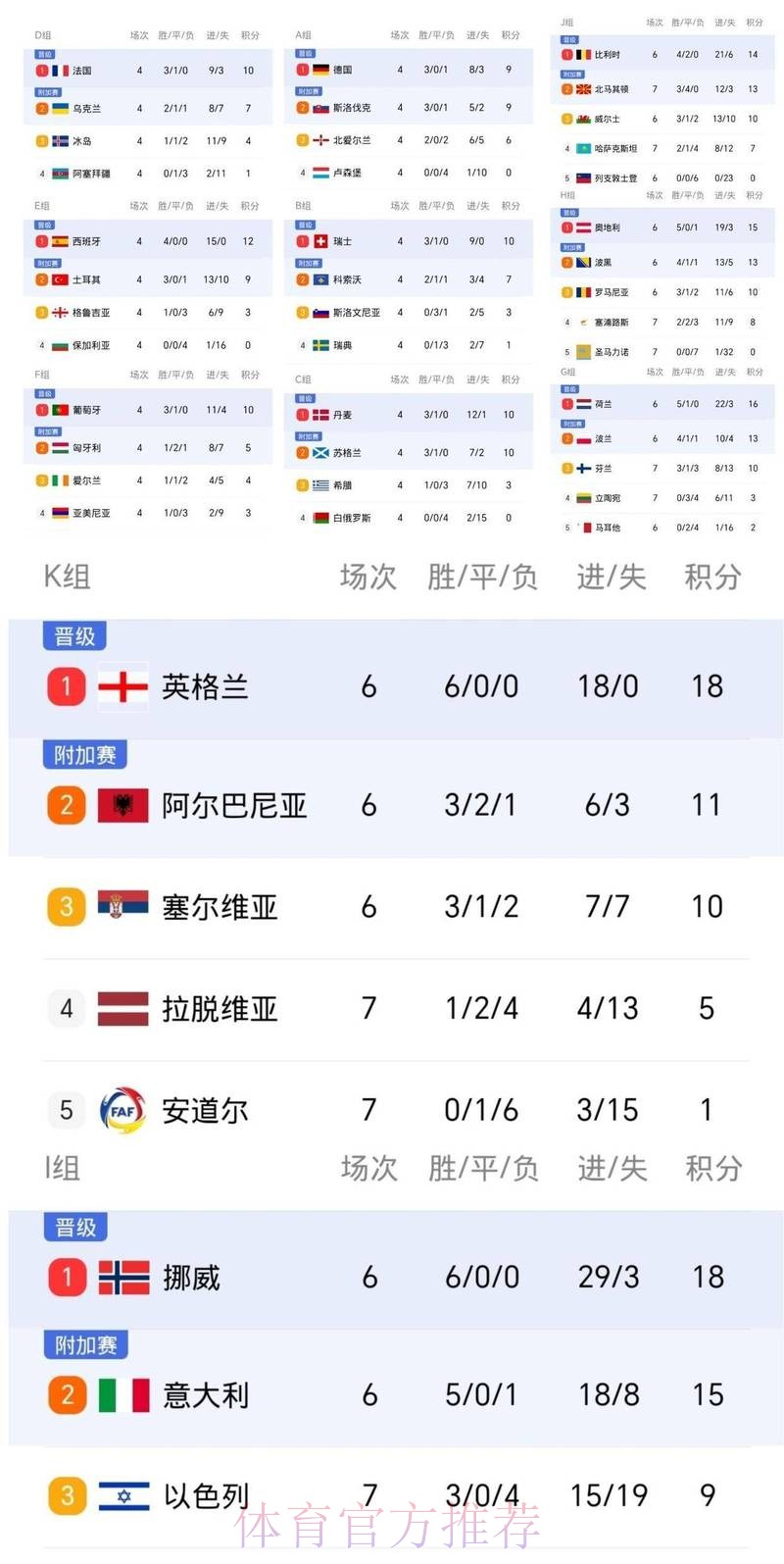 最新世界杯葡萄牙贝林厄姆数据统计全解析 最新世界杯葡萄牙贝林厄姆数据统计全解析