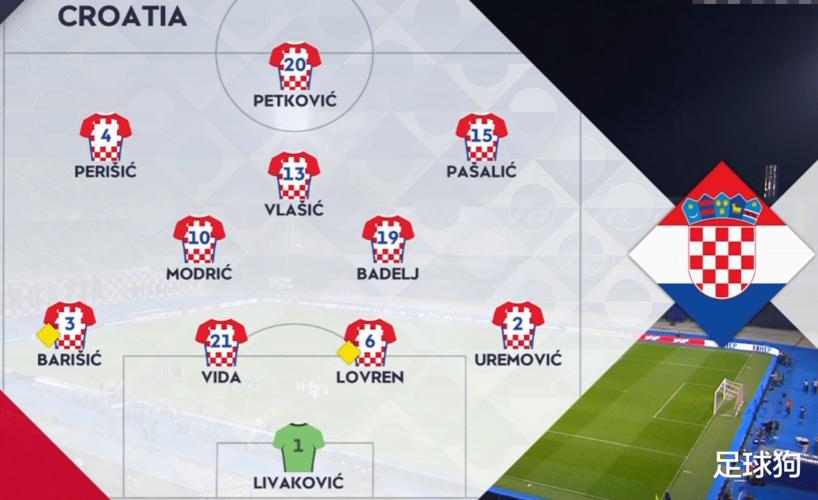 世界杯克罗地亚姆巴佩阵容解析完整指南
