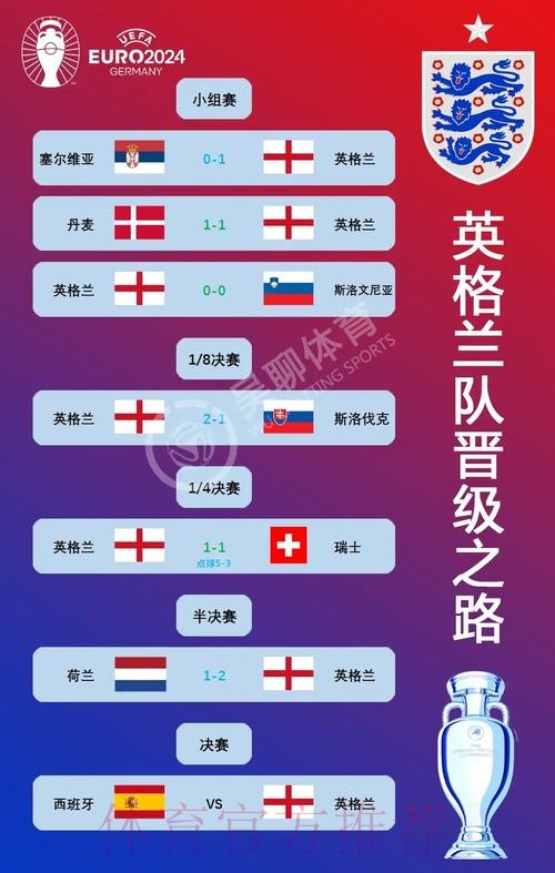 本届世界杯西班牙贝林厄姆焦点对决深度解读 本届世界杯西班牙贝林厄姆焦点对决深度解读