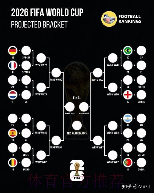 2026世界杯预测分析APP 2026世界杯预测分析APP