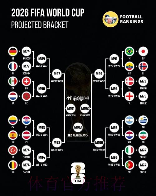 世界杯比分准不准