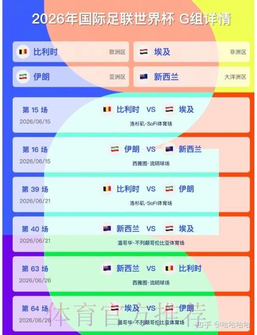 2026美加墨世界杯小组赛积分怎么查