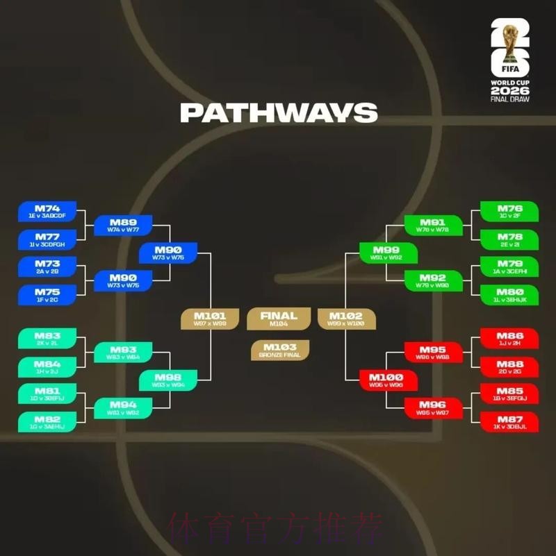2026美加墨世界杯阵容分析 2026美加墨世界杯阵容分析