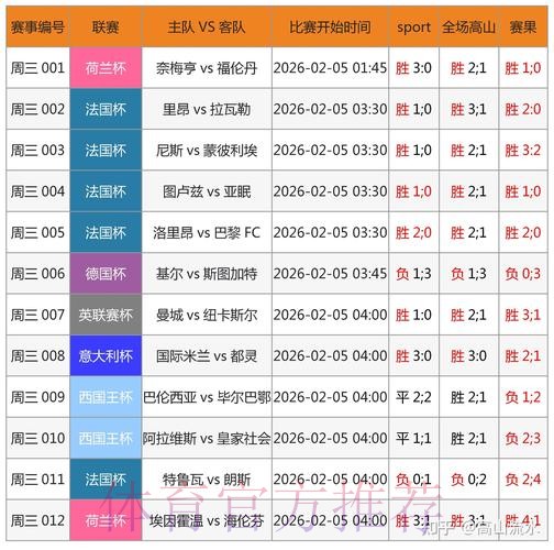 世界杯预测安卓热门