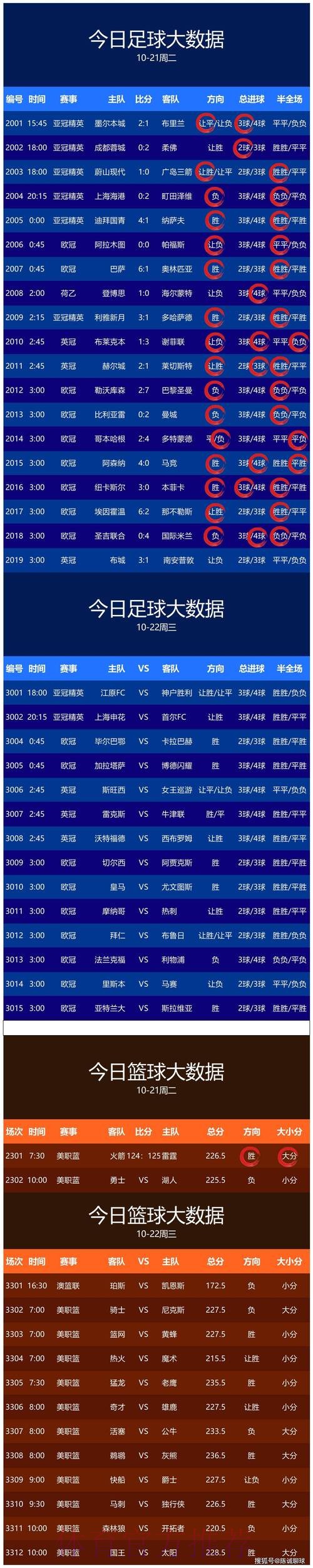 世界杯预测安卓热门