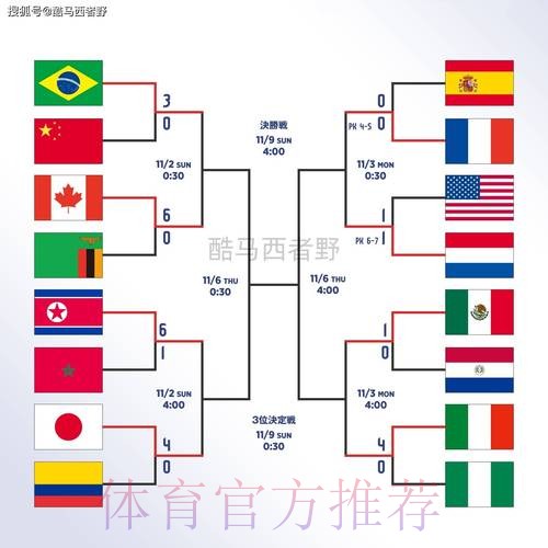世界杯盘口注册热门 世界杯盘口注册热门